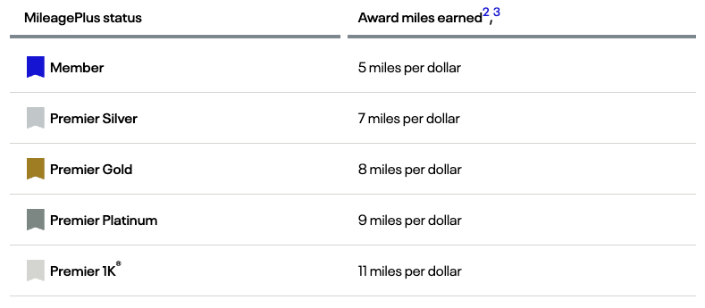 UA earnings for ITA flights UA stock